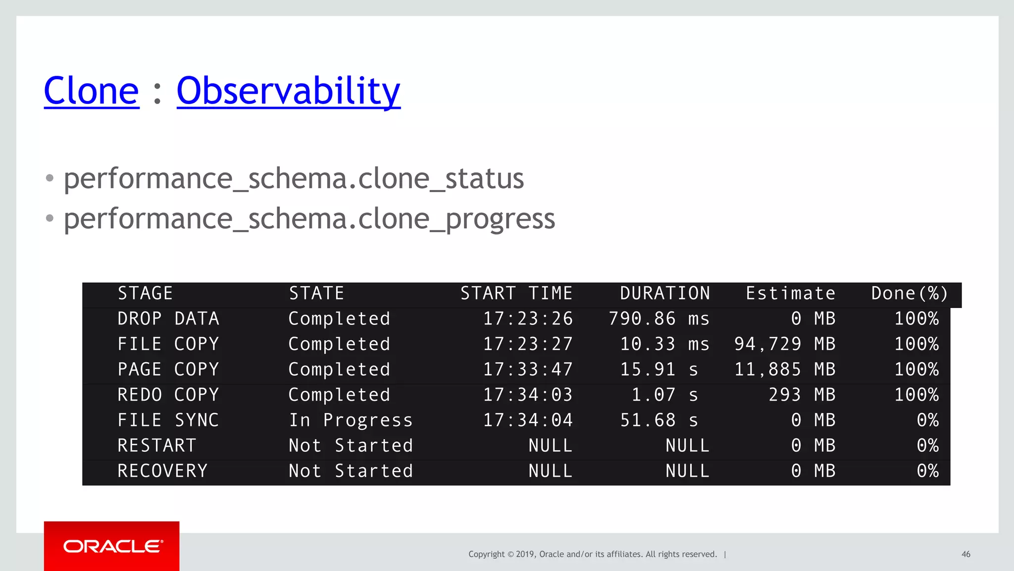 Copyright © 2019, Oracle and/or its affiliates. All rights reserved. |
Clone : Observability
• performance_schema.clone_status
• performance_schema.clone_progress
STAGE STATE START TIME DURATION Estimate Done(%)
DROP DATA Completed 17:23:26 790.86 ms 0 MB 100%
FILE COPY Completed 17:23:27 10.33 ms 94,729 MB 100%
PAGE COPY Completed 17:33:47 15.91 s 11,885 MB 100%
REDO COPY Completed 17:34:03 1.07 s 293 MB 100%
FILE SYNC In Progress 17:34:04 51.68 s 0 MB 0%
RESTART Not Started NULL NULL 0 MB 0%
RECOVERY Not Started NULL NULL 0 MB 0%
46
 