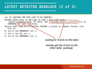 ------------------------
LATEST DETECTED DEADLOCK (2 of 5)
------------------------
*** (1) WAITING FOR THIS LOCK TO BE GR...