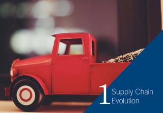 Supply Chain
Evolution1
 