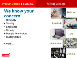 Storage Demands
We know your
concern!
• Reliability
• Stability
• Endurance
• Security
• Multiple form factors
• Customization
• more…
Product Design & SERVICE
Defense
In-Vehicle
Gaming
Automation
IPC
 