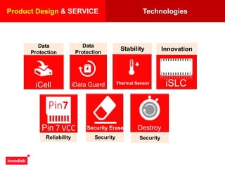 Technologies
iCell iData Guard Thermal Sensor iSLC
DestroySecurity Erase
Product Design & SERVICE
Data
Protection
Stability Innovation
Data
Protection
Reliability Security Security
 
