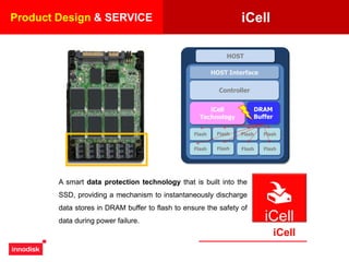 iCell
iCell
A smart data protection technology that is built into the
SSD, providing a mechanism to instantaneously discharge
data stores in DRAM buffer to flash to ensure the safety of
data during power failure. iCell
Product Design & SERVICE
HOST
iCell
Technology
Controller
Flash Flash Flash Flash
Flash Flash Flash Flash
DRAM
Buffer
HOST Interface
 