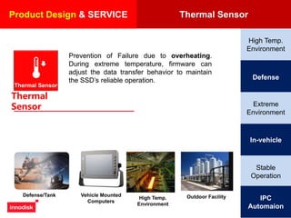 Thermal Sensor
Thermal
Sensor
Prevention of Failure due to overheating.
During extreme temperature, firmware can
adjust the data transfer behavior to maintain
the SSD’s reliable operation.
Thermal Sensor
Product Design & SERVICE
High Temp.
Environment
Defense
Extreme
Environment
In-vehicle
Stable
Operation
IPC
Automaion
Vehicle Mounted
Computers
Defense/Tank Outdoor FacilityHigh Temp.
Environment
 