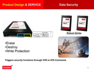 19
•Erase
•Destroy
•Write Protection
Triggers security functions through H/W or ATA Command.
Data SecurityProduct Design & SERVICE
Robust Series
 