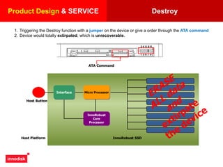 1. Triggering the Destroy function with a jumper on the device or give a order through the ATA command
2. Device would totally extirpated, which is unrecoverable.
InnoRobust
Core
Processor
Micro ProcessorInterface
Host Button
…Confidential Message
…Confidential Message
…Confidential Message
…Confidential Message
…Confidential Message
…Confidential Message
…Confidential Message
…Confidential Message
$%&uidjfl7ieqjro!@k
$%&uidjfl7ieqjro!@k
$%&uidjfl7ieqjro!@k
$%&uidjfl7ieqjro!@k
$%&uidjfl7ieqjro!@k
$%&uidjfl7ieqjro!@k
$%&uidjfl7ieqjro!@k
$%&uidjfl7ieqjro!@k
FFFFFFFFFFFFFFFFFF
FFFFFFFFFFFFFFFFFF
FFFFFFFFFFFFFFFFFF
FFFFFFFFFFFFFFFFFF
FFFFFFFFFFFFFFFFFF
FFFFFFFFFFFFFFFFFF
FFFFFFFFFFFFFFFFFF
FFFFFFFFFFFFFFFFFF
Host Platform InnoRobust SSD
ATA Command
DestroyProduct Design & SERVICE
 