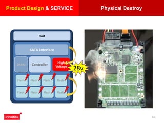 24
Physical Destroy
Host
Controller
Flash Flash Flash Flash
Flash Flash Flash Flash
DRAM
SATA Interface
High
Voltage
Product Design & SERVICE
28v
 