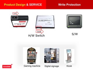 H/W Switch
S/W
Lock
Lock
Write ProtectionProduct Design & SERVICE
Digital signageGaming machine Kiosk
 