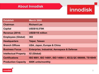 3
Establish March 2005
Chairman Richard Lee
Capital USD$18,578K
Revenue (2014) USD$118 million
Employees (Global) 382
Headquarters Taipei, Taiwan
Branch Offices USA, Japan, Europe & China
Business Focus Enterprise, Industrial, Aerospace & Defense
Intellectual Property 52 (Global)
Certifications ISO 9001, ISO 14001, ISO 14064-1, IECQ QC 080000, TS16949
Production Capacity 600K units/monthly
About Innodisk
 