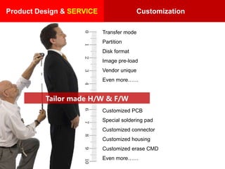 Transfer mode
Partition
Disk format
Image pre-load
Vendor unique
Even more……
Customized PCB
Special soldering pad
Customized connector
Customized housing
Customized erase CMD
Even more……
Tailor made H/W & F/W
CustomizationProduct Design & SERVICE
 