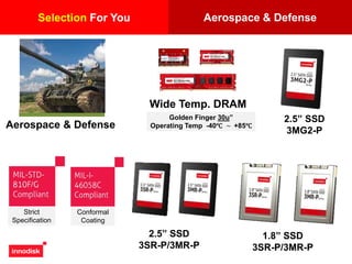 Aerospace & DefenseSelection For You
Aerospace & Defense
Conformal
Coating
Strict
Specification
2.5” SSD
3SR-P/3MR-P
2.5” SSD
3MG2-P
1.8” SSD
3SR-P/3MR-P
Golden Finger 30u”
Operating Temp -40℃ ~ +85℃
Wide Temp. DRAM
 