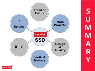 39
SSD
Trend of
Future
More
Powerful
Design
&
Quality
Vertical
Markets
iSLC
+
Service
S
U
M
M
A
R
Y
 