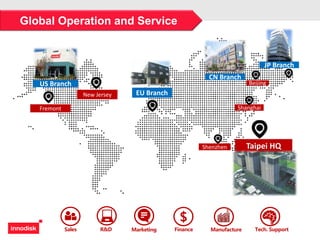 Sales R&D Finance
$
Marketing Tech. SupportManufacture
Global Operation and Service
Taipei HQ
US Branch
CN Branch
EU BranchNew Jersey
Fremont
Beijing
Shanghai
Shenzhen
JP Branch
 