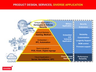 Cloud Application ─
Server, Surveillance, HPC
Semi-industrial ─
POS, Kiosk, Digital signage
Embedded ─
IPC, Automation
Vertical Markets ─
Gaming, Medical
Security
Endurance
Reliability
Customization
Longevity Support
BOM control
Firmware support
Performance
Reliability
PRODUCT DESIGN, SERVICES, DIVERSE APPLICATION
Military
Application
Embedded
and
Industrial
Application
Cloud Storage
Application
Unique Application ─
Aerospace & Defense
Security
 