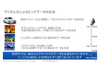 Cisco Consulting Services 10© 2015-2016 Cisco and/or its affiliates. All rights reserved. Cisco Confidential
世界中では、毎日２エクサバイトのデータを生成されていますが、
たった5％相当しか活用されずに捨て去られています
デジタル化によるビッグデータの生成
オフショアフィールドでは、毎週0.75TB
大型の製油所では、1日あたり1TBの生データを生成
シンガポール政府は1日に数TBのデータを生成
BMW 7シリーズは1時間に 1 TB（テラバイト）のデータを生成
1TB＝1000GB	
1フライトでは、30分毎に10TB
1日25,000便でペタバイト単位のデータを生成
1PB＝1000TB	
1EB＝1000PB	
1000倍	
1000倍	
 
