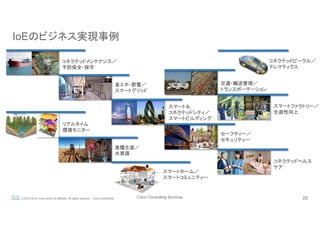 Cisco Consulting Services 20© 2015-2016 Cisco and/or its affiliates. All rights reserved. Cisco Confidential
リアルタイム
環境モニター
スマートファクトリー／
生産性向上
コネクテッドヘルス
ケア
食糧生産／
水資源
省エネ・節電／
スマートグリッド
セーフティー／
セキュリティー
スマートホーム／
スマートコミュニティー
交通・輸送管理／
トランスポーテーション
スマート＆
コネクテッドシティ／
スマートビルディング
コネクテッドメンテナンス／
予防保全・保守
IoEのビジネス実現事例	
コネクテッドビークル／
テレマティクス
 