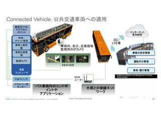 Cisco Consulting Services 22© 2015-2016 Cisco and/or its affiliates. All rights reserved. Cisco Confidential
Connected Vehicle：公共交通車両への適用	
4台から8台
3G /
LTE等
車両内、及び、近接領域
監視用のIPカメラ
M2M
ルーター
乗客向けWi-
Fiアクセス
ポイント
PoEスイッチ
ドライバー用
モニター
外部との接続ネット
ワーク
バス車両内のエンドポ
イントや
アプリケーション
車載
コンピュータ
車両位置管
理
乗車人数把
握
監視カメラ
料金・
チケット管理
© 2013 Cisco and/or its affiliates. All rights reserved.DISIoT-1003 Cisco Public
RuBAN Visualisation and Management of Assets
(Video Stream)
39
乗客の安全管理
運転手の管理
車両・運行管理
インターネット、
専用網等
 