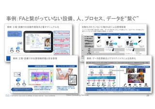 Cisco Consulting Services 29© 2015-2016 Cisco and/or its affiliates. All rights reserved. Cisco Confidential
事例：FAと繋がっていない設備、人、プロセス、データを“繋ぐ”	
Cisco Consulting Services 8© 2015-2016 Cisco and/or its affiliates. All rights reserved. Cisco Confidential
	
Beacon
UI
TOP
1
2
3
4
Cisco Consulting Services 103© 2015-2016 Cisco and/or its affiliates. All rights reserved. Cisco Confidential Cisco Consulting Services 103© 2015-2016 Cisco and/or its affiliates. All rights reserved. Cisco Confidential
IoE
IoE
• Wi-Fi
• 
• 
•  Wi-Fi
Beacon
• 
!  ! 
!  !  ! 
!  ! 
! 
	
 !  ! 
! 
Wi-Fi Wi-Fi
Out In
Wi-Fi
Cisco Consulting Services 8© 2015-2016 Cisco and/or its affiliates. All rights reserved. Cisco Confidential
	
Beacon Wi-
Fi
! 
	
! 
Cisco Consulting Services 17© 2015-2016 Cisco and/or its affiliates. All rights reserved. Cisco Confidential
	
DB
 