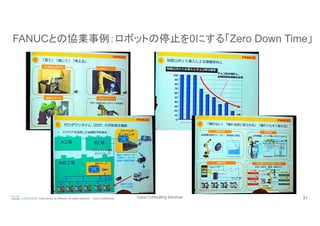 Cisco Consulting Services 31© 2015-2016 Cisco and/or its affiliates. All rights reserved. Cisco Confidential
FANUCとの協業事例：ロボットの停止を0にする「Zero Down Time」	
 