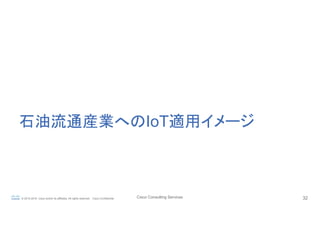 Cisco Consulting Services 32© 2015-2016 Cisco and/or its affiliates. All rights reserved. Cisco Confidential
石油流通産業へのIoT適用イメージ	
 
