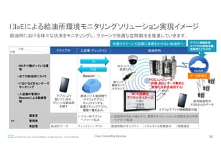 Cisco Consulting Services 34© 2015-2016 Cisco and/or its affiliates. All rights reserved. Cisco Confidential
1)IoEによる給油所環境モニタリングソリューション実現イメージ	
給油所における様々な状況をモニタリングし、クリーンで快適な空間創出を推進していきます。	
　　　　　工程 　　　
対象	
 ドライブ中	
 入退場・チェックイン	
 給油所内	
• Wi-Fiで繋がっている環
境
• 全ての給油所にカメラ
• においなどをセンサーで
モニタリング
• 入退場の管理は
Beaconによる動線管
理
ヒト
運営者 ü エラー時スマフォ
へアラート転送	
ü 給油所の汚れや散らかり、異常なオペレーションや混雑状況は本部
へアラート転送	
管理者
来訪者 給油所サーチ	
 チェックイン／アウト	
 環境情報のキャプチャ	
 リアルタイム情報表示	
 情報提供	
In	
Out	
アプリにより
空いているか、
クリーンな給油所
を探す	
FOGコンピュータ
（対煙・耐火・データ集約と
　簡単な分析を実現する）
•  Wi-Fi
•  3G	
煙センサ
騒音センサ
火元センサ	
Wi-Fi接続型
デジタルサイネージ
におい
混雑度
騒音db	
Beacon
給油上に入場段階で
スマフォアプリに
チェックインする。
退場でチェックアウトし
履歴に書き込み。	
IPネットワーク
監視カメラ	
スマフォアプリで情報閲覧可能
他の給油所の
FOGからのデータ
アプリに情報配信
エリア内の総給油量、
混雑度などを分析
快適でクリーンで近隣に迷惑をかけない給油所へ	
データ仮想化	
 