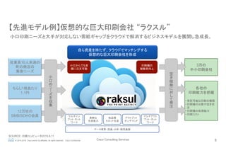 Cisco Consulting Services 8© 2015-2016 Cisco and/or its affiliates. All rights reserved. Cisco Confidential
【先進モデル例】仮想的な巨大印刷会社 “ラクスル”	
小口印刷ニーズと大手が対応しない需給ギャップをクラウドで解消するビジネスモデルを展開し急成長。	
SOURCE：日経コンピュータ2015.6.11	
ちらし1枚あたり
1.1円	
12万社の
SMB/SOHO会員	
従業員10人未満の
町の商店の
集客ニーズ	
3万の
中小印刷会社	
各社の
印刷能力を把握
• 受託可能な印刷の種類
• 印刷機の台数や空き状
況
• 印刷機の処理能力
• 印刷コスト	
空
稼
働
対
発
注
	
柔軟な
生産能力	
他品種
小ロット生産	
アウトプット
オンデマンド	
マルチアウト
プット・ネット
ワーク	
マルチイン
プット・ネット
ワーク	
データ保管・流通・分析・販売基盤	
小口からでも安
価に注文可能	
印刷機の
稼働率向上	
小
口
ー
収
集
	
自ら資産を持たず、クラウドでマッチングする
仮想的な巨大印刷会社を形成	
 