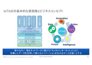 Cisco Consulting Services 15© 2015-2016 Cisco and/or its affiliates. All rights reserved. Cisco Confidential
IoT/IoEの基本的な実...