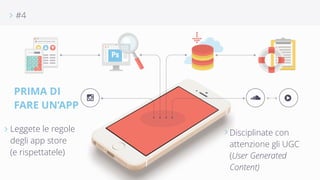 PRIMA DI 
FARE UN’APP 
4 2 3 
∠ #4 
Leggete le regole 
degli app store 
(e rispettatele) 
∠ Disciplinate con 
attenzione gli UGC 
(User Generated 
Content) 
∠ 
 