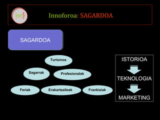 Innoforoa: SAGARDOA
SAGARDOASAGARDOA
Turismoa
Erakartzaileak
Sagarrak
Feriak
Profesionalak
Frankiziak
ISTORIOA
TEKNOLOGIA
MARKETING
 