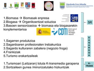 1.Biomasa  Biomasak enpresa
2.Biogasa  Organikoentzat soluzioa
3.Basoen sensorizasioa  biomasa eta biogasarekin
konplementarioa
1.Sagarren produkzioa
2.Sagardoaren profesionalen trebakuntza
3.Sagardo kulturaren zabalera (negozio froga)
4.Frankiziak
5.Turismo erakartzaileak
1.Turismoari (Leitzaran) lotuta K-transmedia garapena
2.Sortzaileen gunea /minorizatutako hizkuntzak
5R
S
A
G
A
R
D
O
A
K-
TRANS
 