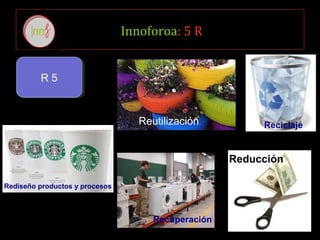 Innoforoa: 5 R
R 5R 5
Rediseño productos y procesos
Reciclaje
Recuperación
Reutilización
Reducción
 