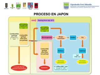 PROCESO EN JAPON
 
