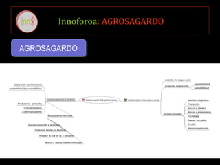 Innoforoa: AGROSAGARDO
AGROSAGARDOAGROSAGARDO
 