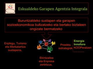 Eskualdeko Garapen Agentzia Integrala
Buruntzaldeko sustapen eta garapen
sozioekonomikoa bultzatzeko eta bertako biztaleen
ongizate bermatzeko
Ekintzailea
eta Enpresa
zerbitzua,
Enplegu, Turismo
eta Merkataritza
sustapena,
Proeiktu
estrategiok
Energia
Innoforo
KOOPeratzen
.............
 