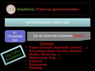Innoforoa: Primeras aproximaciones
GARAPENERAKO ARDATZAKGARAPENERAKO ARDATZAK
K-
TRANSME
DIA
K-
TRANSME
DIA
Eje de desarrollo sostenible: KulturaEje de desarrollo sostenible: Kultura
Edizioak
• Papera (liburuak, aldiskariak, prentsa, …)
• Ikus-entzunezkoak (zinema, telebista,
Musika, Streaming,...)
• Digitala (web, blog, ...)
• Antzerkia
• Bideo jokoak
• Ekitaldiak
KULTURA
EUSKARAZ
KULTURA
EUSKARAZ
 