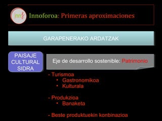Innoforoa: Primeras aproximaciones
GARAPENERAKO ARDATZAKGARAPENERAKO ARDATZAK
PAISAJE
CULTURAL
SIDRA
PAISAJE
CULTURAL
SIDRA
Eje de desarrollo sostenible: PatrimonioEje de desarrollo sostenible: Patrimonio
- Turismoa
• Gastronomikoa
• Kulturala
- Produkzioa
• Banaketa
- Beste produktuekin konbinazioa
 