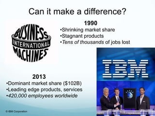 Can it make a difference?
1990
•Shrinking market share
•Stagnant products
•Tens of thousands of jobs lost

2013
•Dominant market share ($102B)
•Leading edge products, services
•420,000 employees worldwide
© IBM Corporation

 