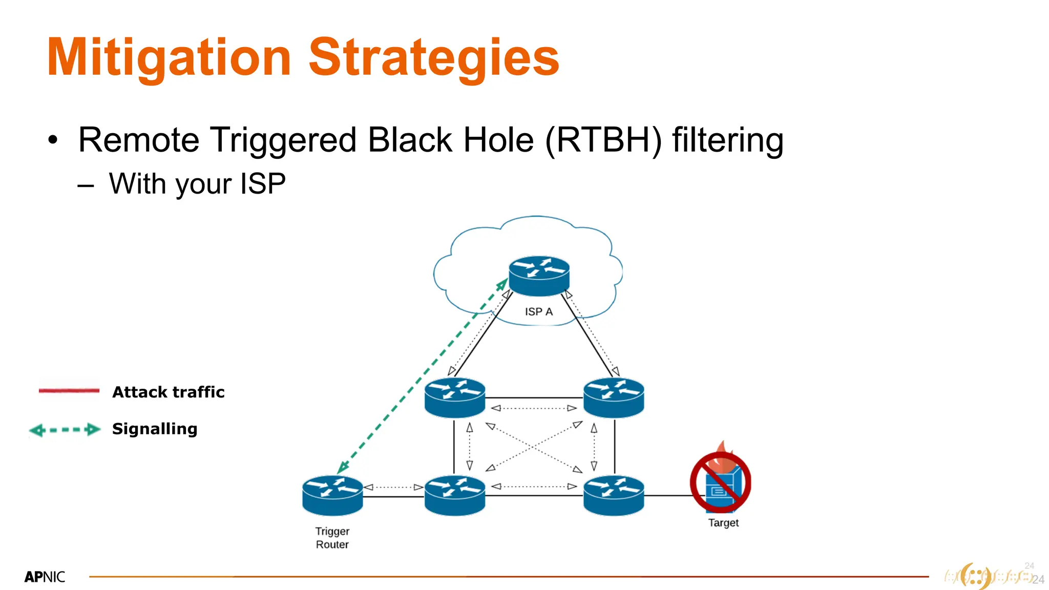 24
24
Mitigation Strategies
• Remote Triggered Black Hole (RTBH) filtering
– With your ISP
24
Attack traffic
Signalling
 