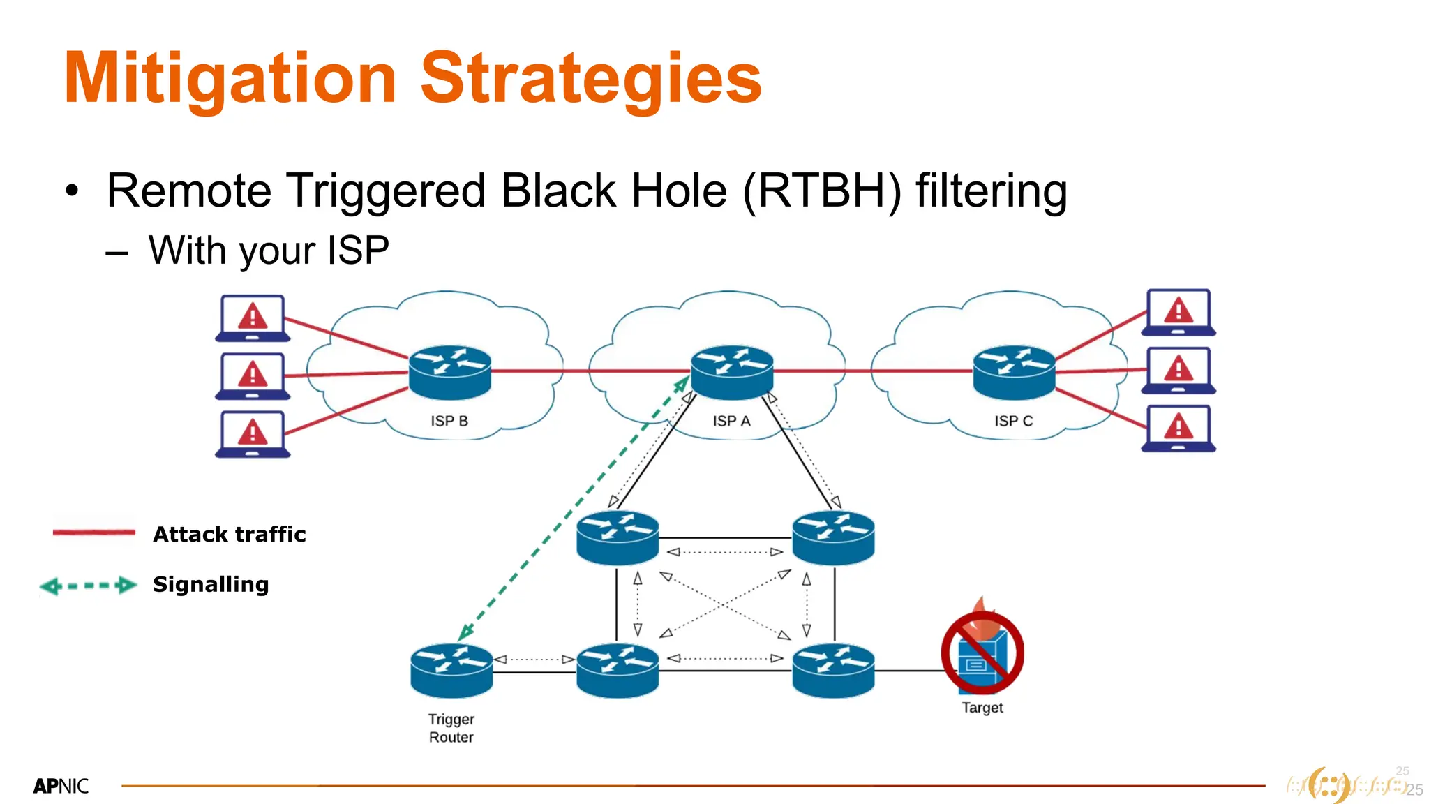 25
25
Mitigation Strategies
• Remote Triggered Black Hole (RTBH) filtering
– With your ISP
25
Attack traffic
Signalling
 