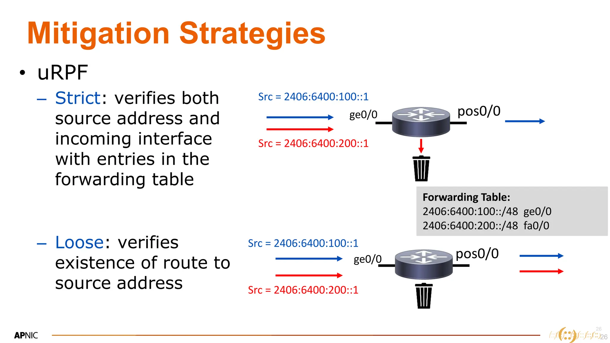26
26
Mitigation Strategies
26
• uRPF
– Strict: verifies both
source address and
incoming interface
with entries in the
forwarding table
– Loose: verifies
existence of route to
source address
pos0/0
ge0/0
Src = 2406:6400:100::1
Src = 2406:6400:200::1
Forwarding Table:
2406:6400:100::/48 ge0/0
2406:6400:200::/48 fa0/0
pos0/0
ge0/0
Src = 2406:6400:100::1
Src = 2406:6400:200::1
 