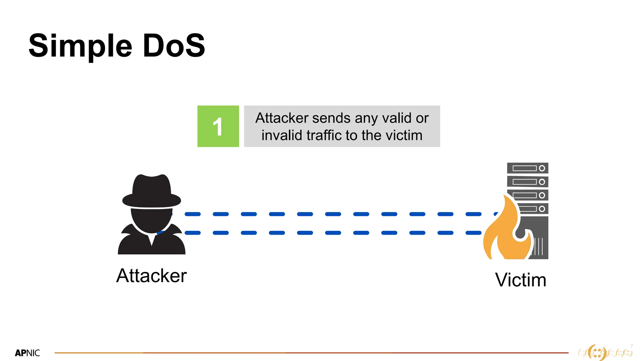 7
Anatomy of a Plain DoS Attack
Attacker Victim
Attacker sends any valid or
invalid traffic to the victim
1
Simple DoS
 