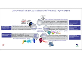 Innogress 5 Jewels of Business Performance Improvement