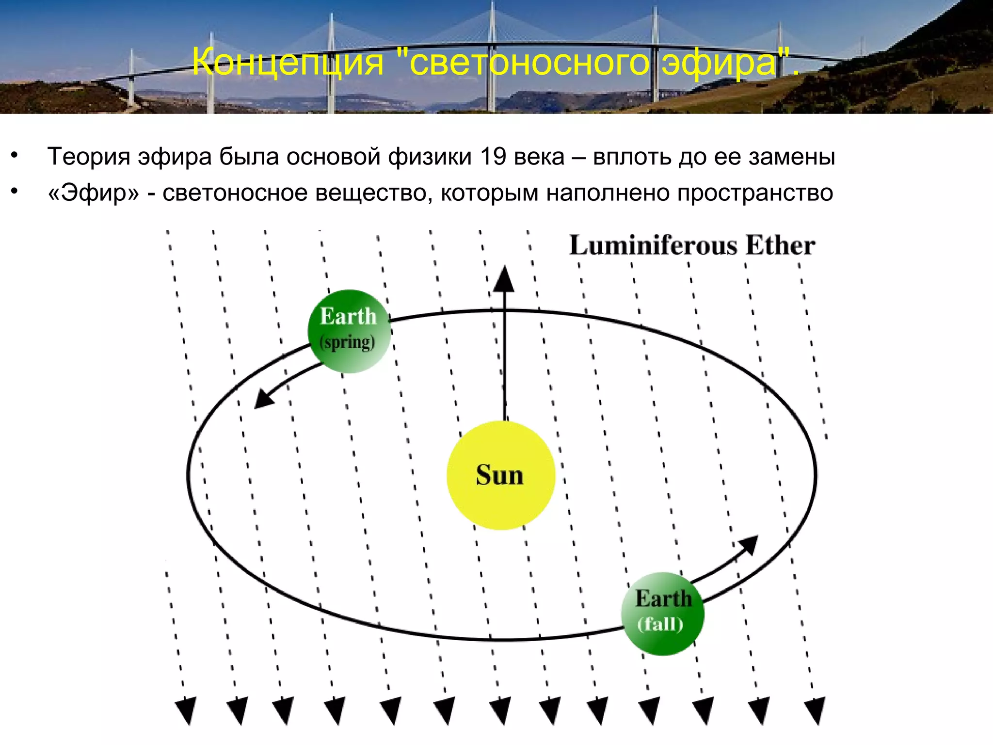 Концепция "светоносного эфира".

•   Теория эфира была основой физики 19 века – вплоть до ее замены
•   «Эфир» - светоносное вещество, которым наполнено пространство
 