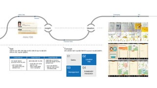 Insight Ideation 
Expected Value 
Define Task 
Persona 
01 02 
Safety Location 
03 04 
Info 
FUN&EASY 
Interaction 
Management 
ANALYSIS 
Task Concept 
사용자의 Task 목적, 절차 등을 조사하고 분류 후 Bad Point를 찾아 
서비스의 주요 기능으로 설정한다. 
분석 결과에서 얻은 Insight를 바탕으로 Expected Value를 설정한다. 
FUNCTION 01 
위치 정보를 이용하여 
실시간으로 아이의 위치 파악 
- 일정 시간에 지정된 
장소/경로와 어긋날 경우 
엄마에게 PUSH 
FUNCTION 02 
캘린더/할일 목록 기능 제공 
- 자녀와 엄마 모두 자녀의 
일정 추가 가능 
(엄마가 입력한 일정은 
자녀가 수정 불가능) 
FUNCTION 03 
지정된 일정 시간 몇 분 전, 
저장된 일정 정보를 자녀/부모 
모두에게 PUSH 
- 아이가 바로 확인하지 
않을 경우, 일정 시간마다 
소리/진동으로 알림 
Prototyping GUI 
 