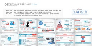 06문화콘텐츠 소셜 큐레이션 서비스 TicView 
2013.01 - 2013.03 
Project Goal 문화 콘텐츠 정보만을 큐레이션하여 제공하는 타 서비스와 달리, 콘텐츠 내 상품 정보도 함께 제공 
Target User 문화 콘텐츠를 즐기며 콘텐츠 속 상품 구매 및 정보 습득을 원하는 2030 여성 
Main Focus 1. 사용자의 자발적인 참여를 높이기 위해 ‘사용자 수익 쉐어 프로그램’ 방식을 고안하였다. 
2. SNS 형태로 실시간 커뮤니케이션이 가능하도록 하였다. 
Personal / Team Project 
Research Analysis Ideation visualization 
 