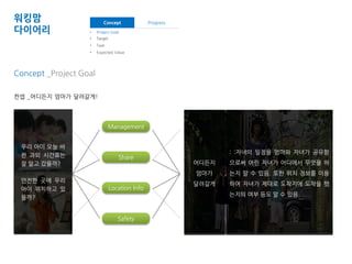 워킹맘 
다이어리 
Concept _Project Goal 
컨셉 _어디든지 엄마가 달려갈게!우리 아이, 오늘 혼자서 처음 피 
아노학원 가는데 잘 가고 있을까? 
오늘 숙제는 다 했을까? 
Management 
Share 
Location Info 
Safety 
우리 아이 오늘 바 
뀐 과외 시간표는 
잘 알고 갔을까? 
안전한 곳에 우리 
아이 위치하고 있 
을까? 
: :자녀의 일정을 엄마와 자녀가 공유함 
으로써 어린 자녀가 어디에서 무엇을 하 
는지 알 수 있음. 또한 위치 정보를 이용 
하여 자녀가 제대로 도착지에 도착을 했 
는지의 여부 등도 알 수 있음. 
어디든지 
엄마가 
달려갈게 
Concept Progress 
• Project Goal • Wire Frame 
• Target • Paper Prototype 
• Task 
• Expected Value 
 