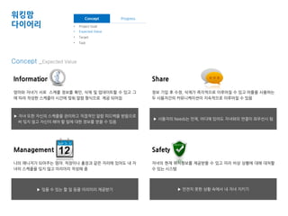 워킹맘 
다이어리 
Concept _Expected Value 
Concept Progress 
• Project Goal • Wire Frame 
• Expected Value • Paper Prototype 
• Target 
• Task 
Information 
엄마와 자녀가 서로 스케줄 정보를 확인, 삭제 및 업데이트할 수 있고 그 
에 따라 작성한 스케줄이 시간에 맞춰 알람 형식으로 제공 되어짐 
▶ 자녀 또한 자신의 스케줄을 관리하고 직접적인 알람 피드백을 받음으로 
써 잊지 않고 자신이 해야 할 일에 대한 정보를 얻을 수 있음 
Share 
정보 기입 후 수정, 삭제가 즉각적으로 이루어질 수 있고 어플을 사용하는 
두 사용자간의 커뮤니케이션이 지속적으로 이루어질 수 있음 
▶ 사용자의 Needs는 언제, 어디에 있어도 자녀와의 연결이 최우선시 됨 
Management 
나의 매니저가 되어주는 엄마. 직장이나 출장과 같은 자리에 있어도 내 자 
녀의 스케줄을 잊지 않고 미리미리 작성해 줌 
▶ 잊을 수 있는 할 일 등을 미리미리 제공받기 
▶ 안전치 못한 상황 속에서 내 자녀 지키기 
Safety 
자녀의 현재 위치정보를 제공받을 수 있고 미리 비상 상황에 대해 대처할 
수 있는 시스템 
 