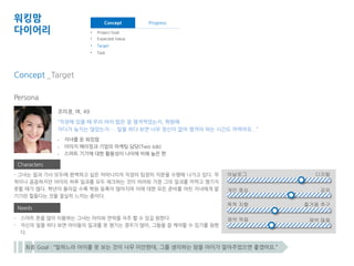 워킹맘 
다이어리 
Concept _Target 
Concept Progress 
• Project Goal • Wire Frame 
• Expected Value • Paper Prototype 
• Target 
• Task 
조미경, 여, 49 
“직장에 있을 때 우리 아이 밥은 잘 챙겨먹었는지, 학원에 
자다가 늦지는 않았는지…. 일을 하다 보면 너무 정신이 없어 챙겨야 하는 시간도 까먹어요. .” 
 자녀를 둔 워킹맘 
 이미지 메이킹과 기업의 마케팅 담당(Two Job) 
 스마트 기기에 대한 활용성이 나이에 비해 높은 편 
Persona 
Characters 
- 그녀는 일과 가사 모두에 완벽하고 싶은 어머니이자 직장의 팀장의 직분을 수행해 나가고 있다. 무 
척이나 꼼꼼하지만 아이의 하루 일과를 모두 체크하는 것이 어려워 가끔 그의 일과를 까먹고 챙기지 
못할 때가 많다. 학년이 올라갈 수록 학원 등록이 많아지며 이에 대한 모든 준비를 어린 자녀에게 맡 
기기란 힐들다는 것을 절실히 느끼는 중이다. 
Needs 
- 스마트 폰을 많이 이용하는 그녀는 아이와 연락을 자주 할 수 있길 원한다. 
- 자신의 일을 하다 보면 아이들의 일과를 못 챙기는 경우가 많아, 그들을 잘 케어할 수 있기를 원한 
다. 
아날로그 디지털 
개인 중심 공유 
목적 지향 즐거움 추구 
제약 적음 제약 많음 
최종 Goal : “일하느라 아이를 못 보는 것이 너무 미안한데, 그를 생각하는 맘을 아이가 알아주었으면 좋겠어요.” 
 