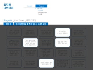 워킹맘 
다이어리 
Concept Progress 
• Project Goal • User Cases 
• Target 카드 스토밍 
• Task 사용자 유형 순위결정 
Progress _User Cases _카드 스토밍 
아이와 재미있는 
방법으로 친밀감을 
형성하면 좋겠다. 
학교 숙제는 
다 했는지 궁금하다. 
아이의 선생님과 
연결되어서 아이의 
학교생활 모습에 
대해 듣고 싶다. 
자신의 일과에 대해 
잘 말하지 않는 
아이로부터 간접적으 
로나마 듣고 싶다. 
기능 도출 
CASE 3 아이가 할 일을 잘 하고 있는지 궁금한 엄마 
아이와 많은 걸 
공유할 수 있는 
뭔가 있으면 좋겠다. 
아이가 지금 어디에 
있고, 무엇을 하고 
있는지 알고 싶다. 
직장에 있을 때, 
아이에게 전화하지 
않아도 아이가 
어디에 있는지 
알면 좋겠다. 
아이가 연락이 
되지 않을 때 
어디에 있는지 
알 수 있으면 좋겠다. 
일하고 있는 동안 
아이가 지금 어디에 
있는지 궁금하다. 
아이가 학교나 
학원에 잘 도착은 
했는지 알고 싶다. 
외출했다가 아이 
혼자 집으로 갈 경우 
이상한 길로 간 건 
아닌지 걱정된다. 
아이가 혼자서 어딘가 
를 가야만 하는 
상황에서 잘 가고 
있는지 궁금하다. 
내가 일일이 챙기지 
못할 때, 누군가 
아이의 스케줄을 
관리하면 좋겠다. 
아이에게 숙제나 
해야 할 일들을 
실시간으로 상기 
시켜주면 좋겠다. 
건망증이 심한 아이에 
게 매 일정 전마다 
아이에게 알림을 
해주면 좋겠다. 
자동으로 아이에게 
일정 정보에 대해 
알려주면 좋겠다. 
바쁜 근무 중, 아이에 
게 매번 말을 하지 않 
아도 스스로 오늘 할 
일은 무엇인지 알 수 
있으면 좋겠다. 
여러 개의 학원을 
다니는데, 지각이나 
결석을 하지 않고 
다니는지 궁금하다.. 
밥은 잘 챙겨 먹고 
있는지 알고 싶다. 
아이가 혼자서도 해야 
할 일을 알았으면. 
 