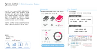 2013.05 - 2013.06 
01HCI 프로젝트 E-Book Interaction Design 
HCI 개론 Final Project로 진행한 프로젝트이다. 
E-book에서 경험할 수 없는 종이책만의 가치를 
찾아내고자 3번에 걸쳐 사용자 조사를 진행하였다. 
조사 결과에서 Insight를 도출하기까지 어려움이 
많았다. 유사한 경험임에도 사용자마다 표현하는 
언어가 달랐기 때문이다. 이에 따라 사용자 유형을 
CASE BY CASE로 나누어 분석하였다. 
아쉽게도 인터랙션 디자인 결과물은 미흡했지만, 
콘셉트 도출 과정이 우수하다는 평가를 받았다. 
사전 인터뷰 실시 
독서에 대한 흥미, 전자책에대한 전반적인 의견 수집 
Personal / Team Project 
Research Analysis Ideation visualization 
Introduction Pre-Research 
종이책과 전자책의 현황을 파악하여 문제를 제기한다. 
320p 기준 
독서가 한정적인 이유? “무거운 책” 
미국판 원서 
260g 
일본 
150g 
한국 
미국 원서 크기 X 2 
무게 X 2 
전자책 열풍? 현실은? 
2 
10 
14.5% 
국내 전자책 읽는 사람 수 1년 전자책 독서율 
독서 관련 질문 
시간 및 장소 상황 
기억 행동 특징 선호 장르 목적 
구매량 및 독서 목표량 
전자책 관련 질문 
전자책 사용 경험 유무 
전자책과 종이책 선호 정도 
전자책 독서율이 저조한 이유는 무엇일까? 
결과물 
- 인터랙션 디자인 
- 발표용 PPT 
 