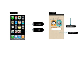#초기등록 
#인증 
#초기등록엄마 
#초기등록자녀 
#Home #초기등록 
 